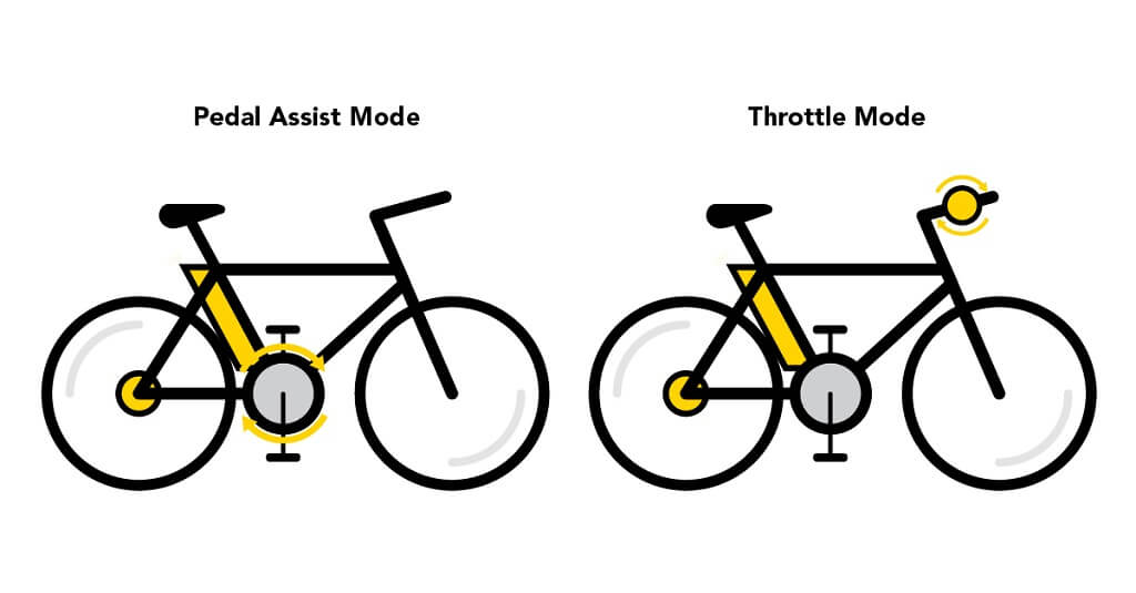 tint Piepen stuk Elektrische fiets trapondersteuning vs. gashendel model: Wat is beter? -  Kuake Bicycle